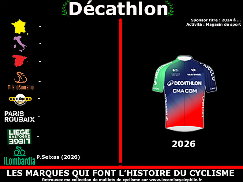 Décathlon Décathlon